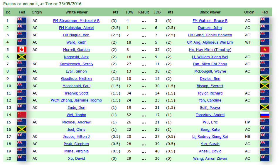 Draft Draw - Austumn Cup, Round 4, A grade